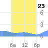 Tide chart for Nomwin Atoll, Pacific Islands on 2025/05/23