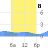 Tide chart for Nomwin Atoll, Pacific Islands on 2025/05/8