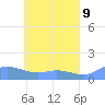 Tide chart for Nomwin Atoll, Pacific Islands on 2025/05/9