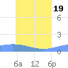 Tide chart for Nomwin Atoll, Pacific Islands on 2025/06/19