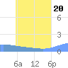 Tide chart for Nomwin Atoll, Pacific Islands on 2025/06/20