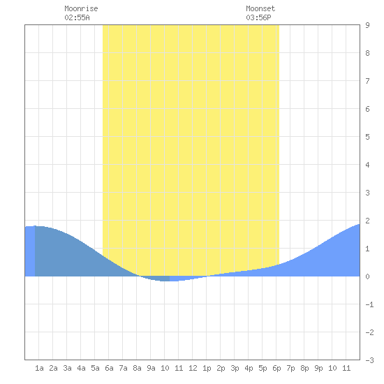 Tide chart for Nomwin Atoll on 2025/06/23