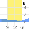 Tide chart for Nomwin Atoll, Pacific Islands on 2025/06/6