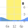 Tide chart for Nomwin Atoll, Pacific Islands on 2025/06/8
