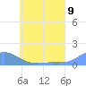 Tide chart for Nomwin Atoll, Pacific Islands on 2025/06/9