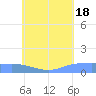 Tide chart for Nomwin Atoll, Pacific Islands on 2025/07/18