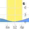 Tide chart for Nomwin Atoll, Pacific Islands on 2025/07/6