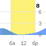 Tide chart for Nomwin Atoll, Pacific Islands on 2025/07/8