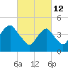 Tide chart for Rockaway Beach, Jamaica Bay, New York on 2022/03/12