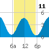Tide chart for Rockaway Beach, Jamaica Bay, New York on 2023/02/11