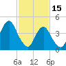 Tide chart for Rockaway Beach, Jamaica Bay, New York on 2023/02/15