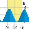 Tide chart for Rockaway Beach, Jamaica Bay, New York on 2023/03/6