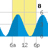 Tide chart for Cross Bay Veterans Memorial Bridge, Rockaway Beach, New York on 2023/03/8