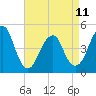 Tide chart for Rockaway Beach, Jamaica Bay, New York on 2023/04/11
