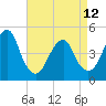 Tide chart for Rockaway Beach, Jamaica Bay, New York on 2023/04/12