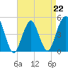 Tide chart for Rockaway Beach, Jamaica Bay, New York on 2023/04/22