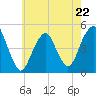 Tide chart for Rockaway Beach, Jamaica Bay, New York on 2023/05/22