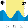 Tide chart for Rockaway Beach, Jamaica Bay, New York on 2023/05/27