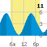 Tide chart for Rockaway Beach, Jamaica Bay, New York on 2023/06/11