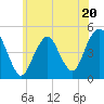 Tide chart for Rockaway Beach, Jamaica Bay, New York on 2023/06/20