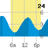 Tide chart for Rockaway Beach, Jamaica Bay, New York on 2023/06/24