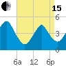 Tide chart for Rockaway Beach, Jamaica Bay, New York on 2024/04/15