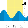 Tide chart for Rockaway Beach, Jamaica Bay, New York on 2024/04/16