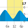 Tide chart for Rockaway Beach, Jamaica Bay, New York on 2024/04/17