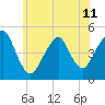 Tide chart for Rockaway Beach, Jamaica Bay, New York on 2024/06/11