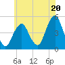 Tide chart for Rockaway Beach, Jamaica Bay, New York on 2024/06/20