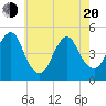 Tide chart for Rockaway Beach, New York on 2025/05/20