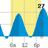 Tide chart for Rockaway Beach, New York on 2025/05/27