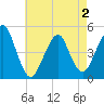 Tide chart for Rockaway Beach, New York on 2025/05/2