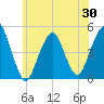 Tide chart for Rockaway Beach, New York on 2025/05/30