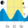Tide chart for Rockaway Beach, New York on 2025/05/4