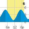 Tide chart for Rockaway Beach, New York on 2025/05/6