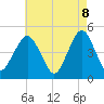Tide chart for Rockaway Beach, New York on 2025/05/8