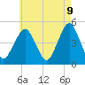 Tide chart for Rockaway Beach, New York on 2025/05/9