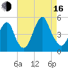 Tide chart for Rockaway Beach, New York on 2025/08/16