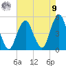 Tide chart for Rockaway Beach, New York on 2025/08/9