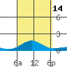 Tide chart for Nonopapa, Niihau Island, Hawaii on 2021/09/14