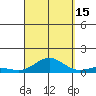 Tide chart for Nonopapa, Niihau Island, Hawaii on 2021/09/15