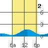 Tide chart for Nonopapa, Niihau Island, Hawaii on 2021/09/2