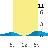 Tide chart for Nonopapa, Hawaii on 2023/03/11