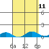 Tide chart for Nonopapa, Hawaii on 2025/04/11