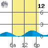 Tide chart for Nonopapa, Hawaii on 2025/04/12