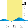 Tide chart for Nonopapa, Hawaii on 2025/04/13