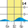 Tide chart for Nonopapa, Hawaii on 2025/04/14