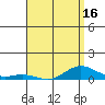 Tide chart for Nonopapa, Hawaii on 2025/04/16