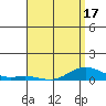 Tide chart for Nonopapa, Hawaii on 2025/04/17